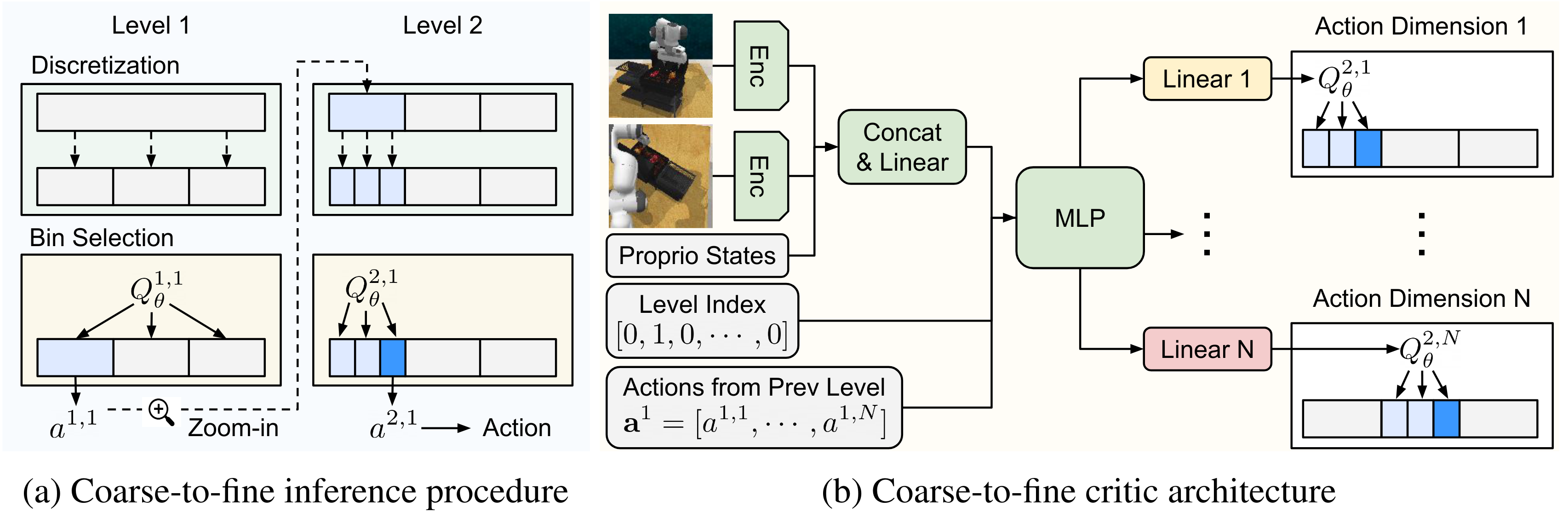 Interpolate start reference image.